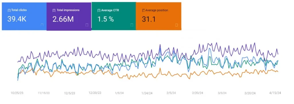 Internation SEO