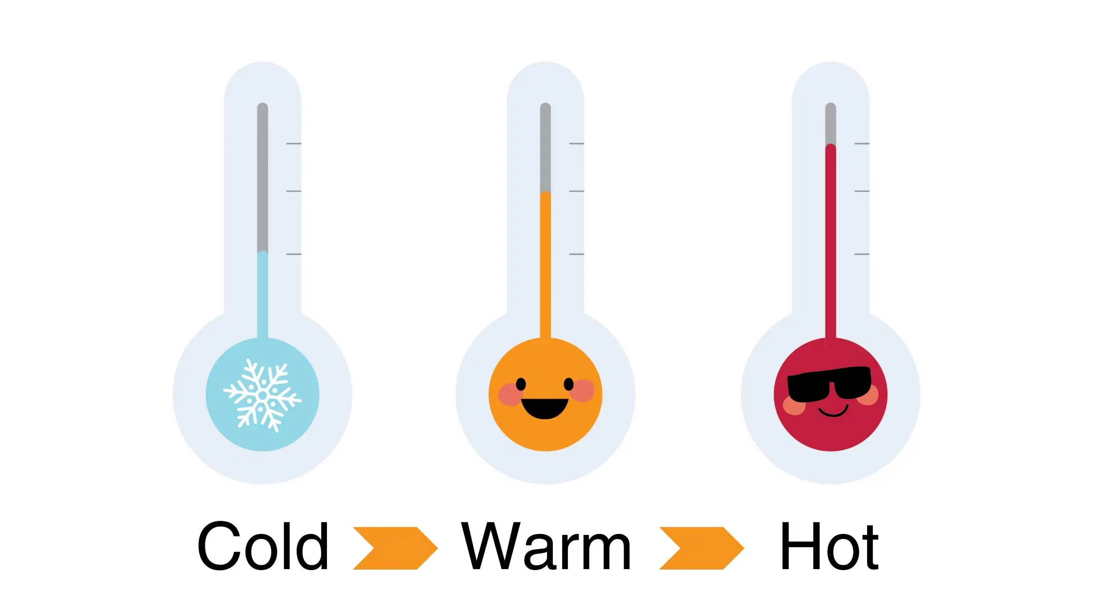 A Complete Guide to Website Traffic Temperaturev